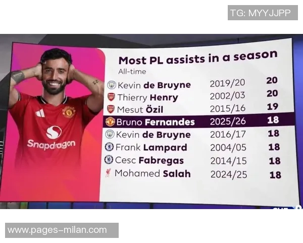 B费坚定留队信念期待曼联下赛季争夺欧冠资格